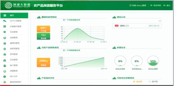 大數(shù)據(jù)賦能，守護(hù)“舌尖上的安全”——河北溯源大數(shù)據(jù)公司以技術(shù)驅(qū)動(dòng)農(nóng)產(chǎn)品質(zhì)量保障