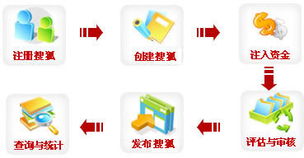 福州推廣中心 福州好迪網(wǎng)絡(luò)技術(shù)服務(wù)引領(lǐng)技術(shù)推廣新浪潮